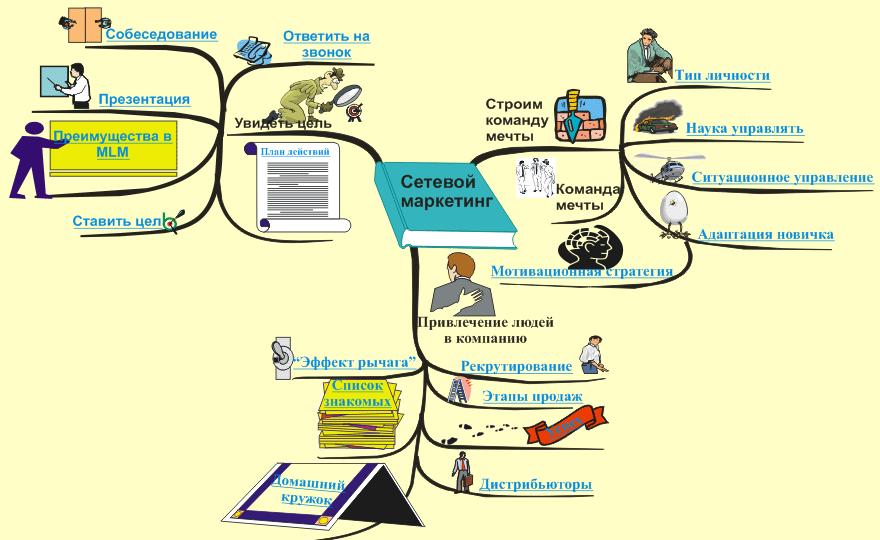 Когнитивная схема пример