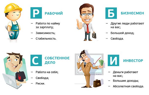 Картинка к "Квадрант денежного потока"