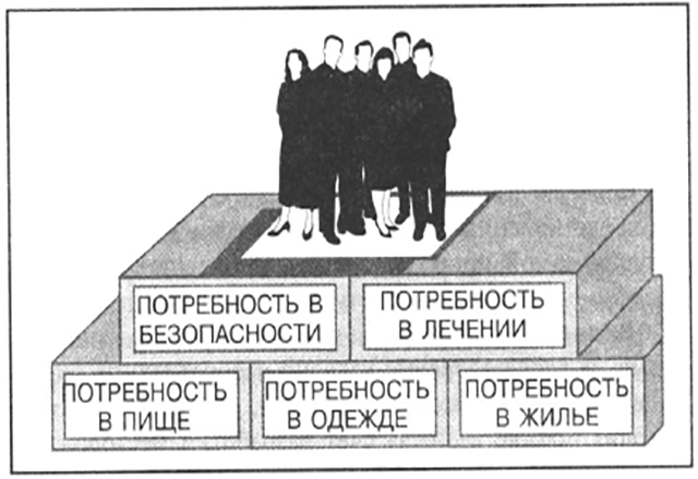 Картинка к "Потребность"