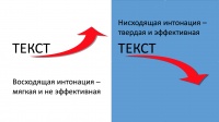 Картинка к "Эффективные интонации: ваши требования будут выполнены!"