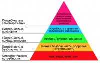Картинка к "Пирамида потребностей Маслоу"