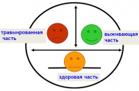 Картинка к "Десенсибилизация – королева психотерапии!"