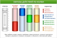 Картинка к "Что измеряет Индекс Колби"