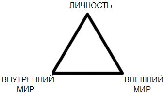 Треугольник развития